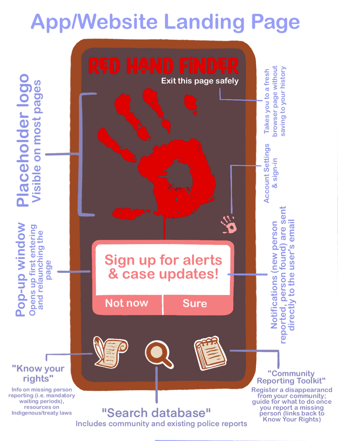 med-fi mockup of the landing page for an app called Red Hand Finder